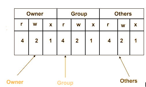 Understanding Linux File and Directory Permissions